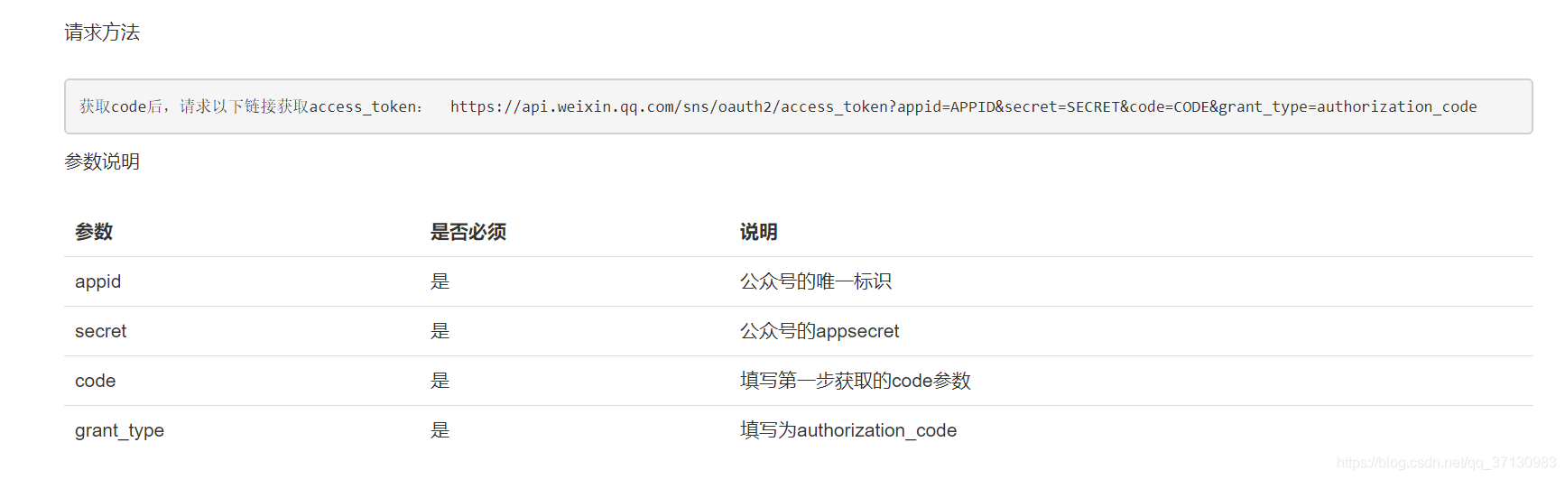 Java微信授權(quán)登陸的實現(xiàn)示例