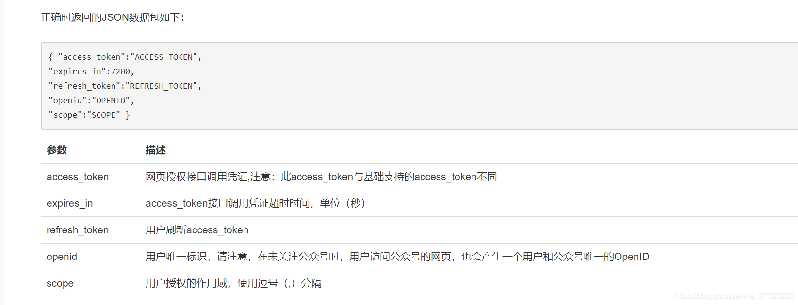 Java微信授權(quán)登陸的實現(xiàn)示例