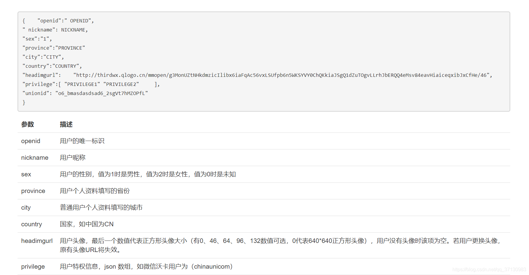Java微信授權(quán)登陸的實現(xiàn)示例