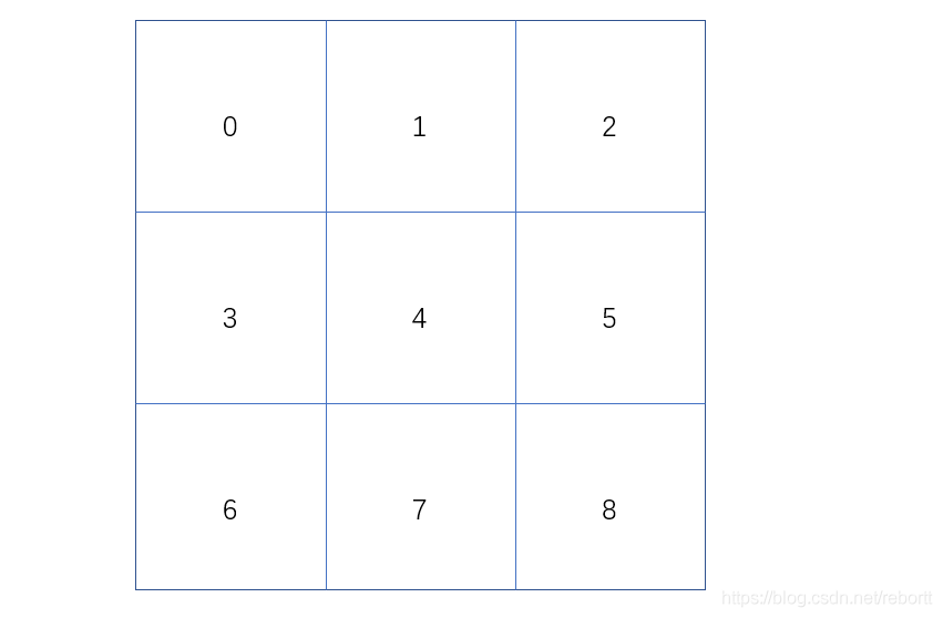 pygame實(shí)現(xiàn)井字棋之第二步邏輯實(shí)現(xiàn)