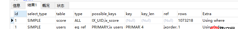 c# - mysql 查詢優化 ？