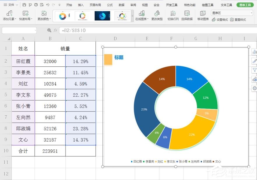 WPS表格使用技巧：制作圓環(huán)圖的步驟