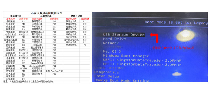 電腦怎么使用U盤重裝Win7系統？win7系統U盤重裝教程