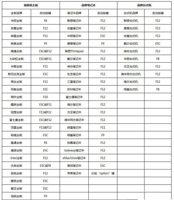 怎么用U盤重裝Win10系統？U盤重裝系統步驟