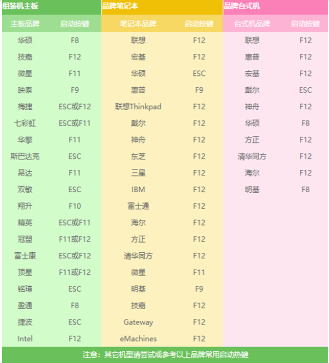 Win7怎么使用PE重裝系統？PE重裝系統步驟圖