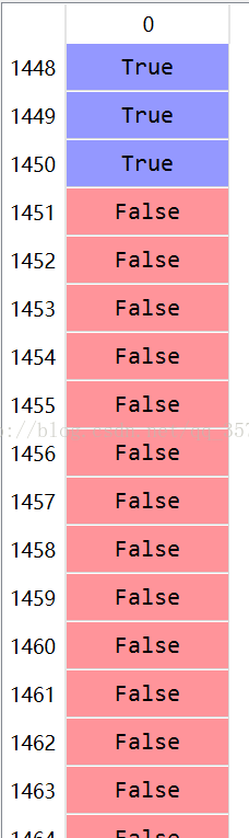 python numpy中setdiff1d的用法說(shuō)明