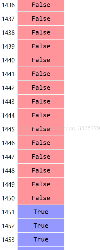 python numpy中setdiff1d的用法說(shuō)明