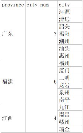 Python實現(xiàn)Excel自動分組合并單元格