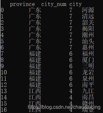 Python實現(xiàn)Excel自動分組合并單元格