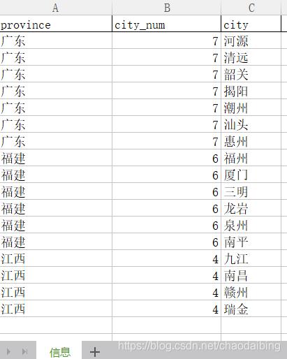 Python實現(xiàn)Excel自動分組合并單元格