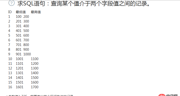 mysql - 求SQL語(yǔ)句：查詢某個(gè)值介于兩個(gè)字段值之間的記錄。