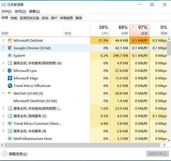 Win10系統(tǒng)磁盤占用率100%怎么辦？