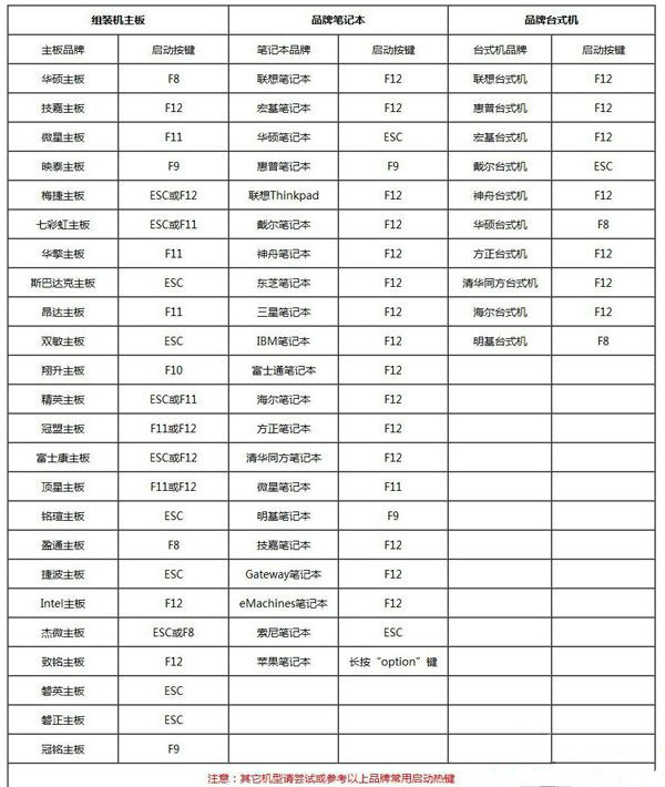 Win7電腦重裝系統怎么操作?Win7電腦重裝系統教程