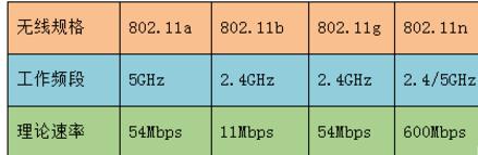 筆記本W(wǎng)in7系統(tǒng)搜不到5Gwifi怎么辦?