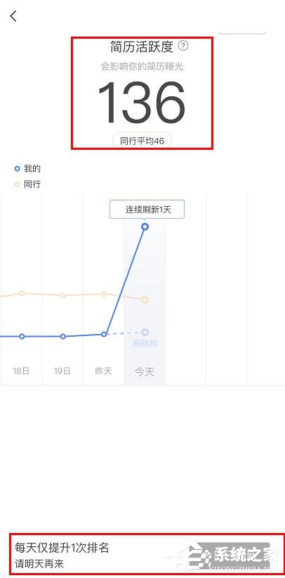 boss直聘如何提升簡歷曝光？boss直聘刷新簡歷活躍度的操作步驟