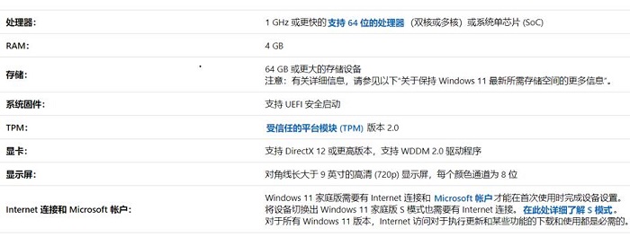 Win11需要多大運行內存？Win11運行內存有多大？