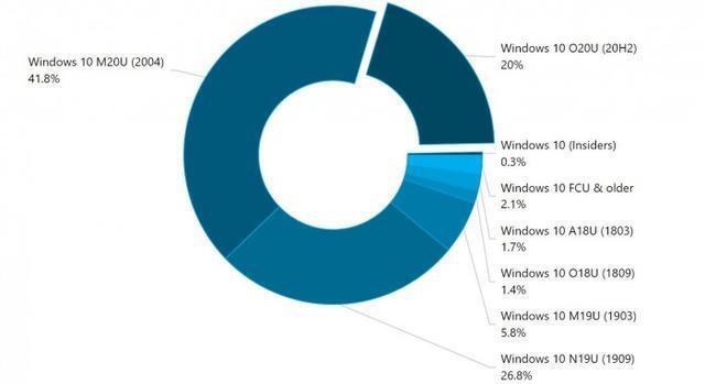 Win10 21H1版本千萬(wàn)別更新 Win10 21H1值不值得更新