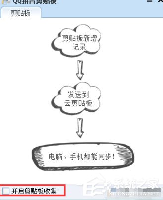 QQ拼音輸入法中怎么使用剪貼板模式？