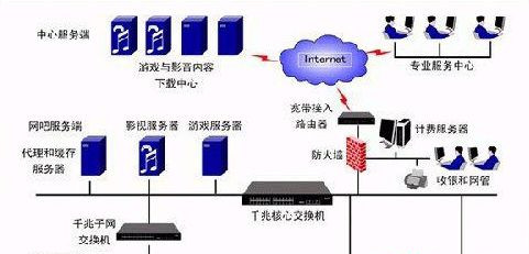 Win7旗艦版系統(tǒng)下遇到路由器死機(jī)及掉線故障怎么辦？