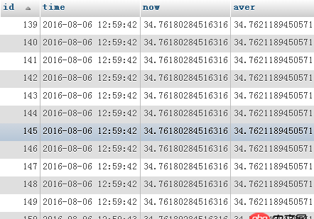 本地電腦的Mysql存儲實時采集的數據，服務器端如何調用？