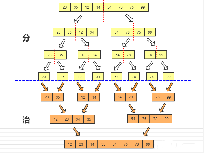 python歸并排序算法過(guò)程實(shí)例講解