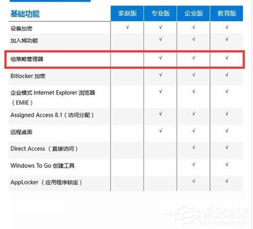 Win10家庭版筆記本電腦找不到gpedit.msc如何解決？
