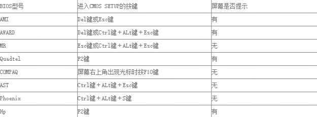 Win7不同類型電腦進(jìn)BIOS的方法