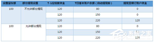 微信支付商戶平臺(tái)如何提現(xiàn)？