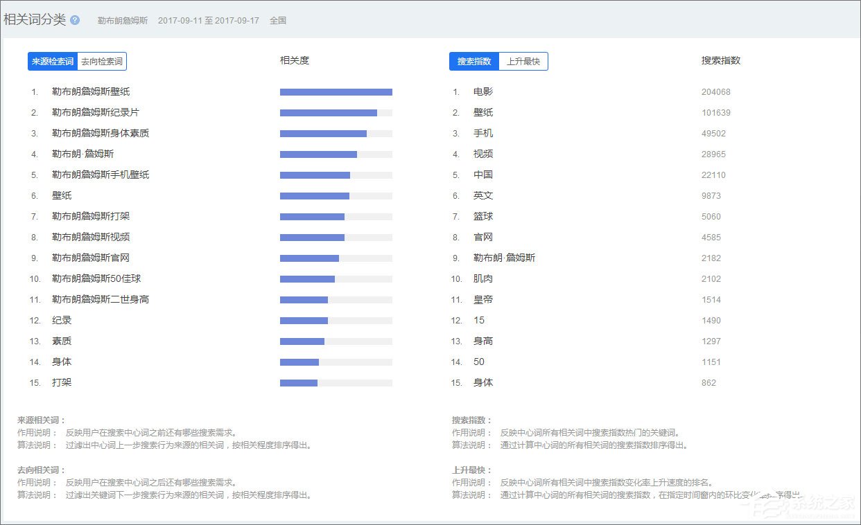百度指數(shù)是什么？百度指數(shù)怎么看？