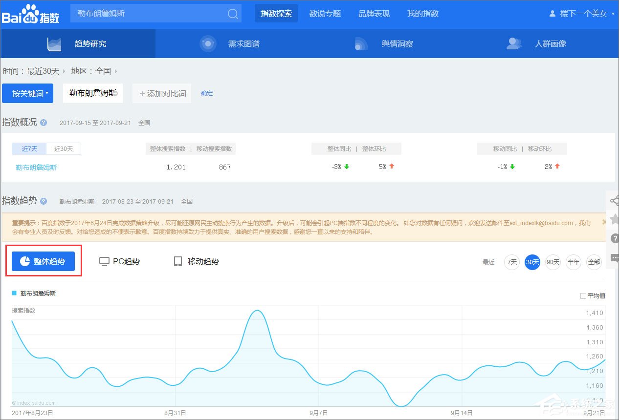 百度指數(shù)是什么？百度指數(shù)怎么看？