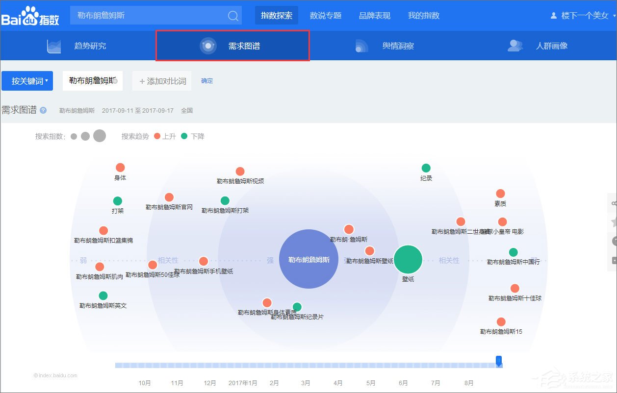 百度指數(shù)是什么？百度指數(shù)怎么看？