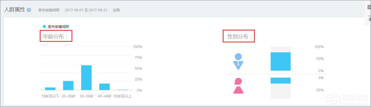 百度指數(shù)是什么？百度指數(shù)怎么看？