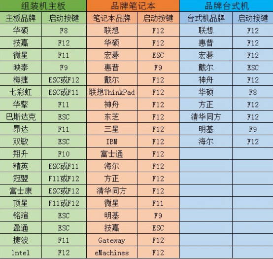 Win8專業(yè)版如何安裝？大番茄U盤啟動盤安裝Win8系統(tǒng)的詳細流程