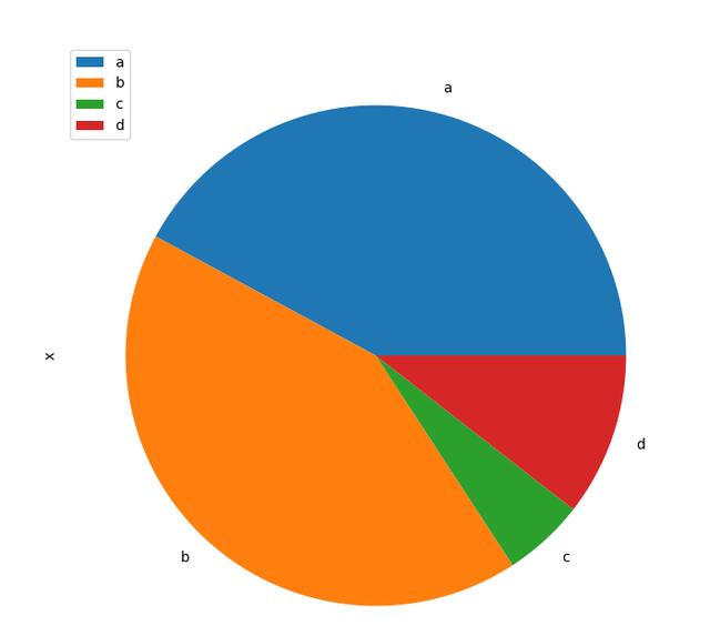 Python數(shù)據(jù)可視化實(shí)現(xiàn)多種圖例代碼詳解