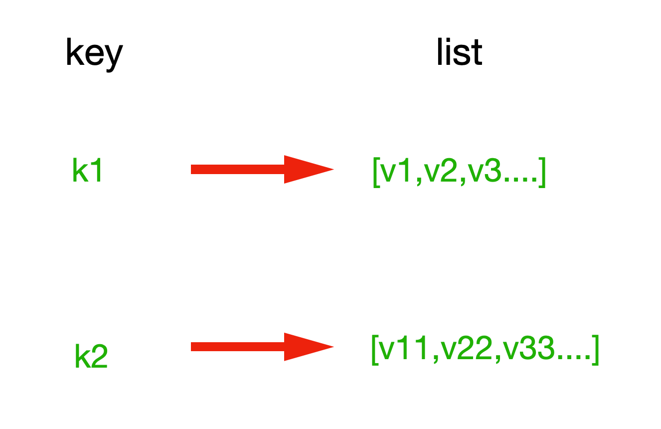 Python 分布式緩存之Reids數(shù)據(jù)類型操作詳解