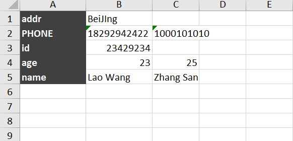 Python Excel vlookup函數(shù)實(shí)現(xiàn)過程解析