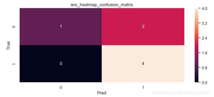 Python數(shù)據(jù)相關系數(shù)矩陣和熱力圖輕松實現(xiàn)教程