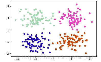 python實(shí)現(xiàn)mean-shift聚類算法