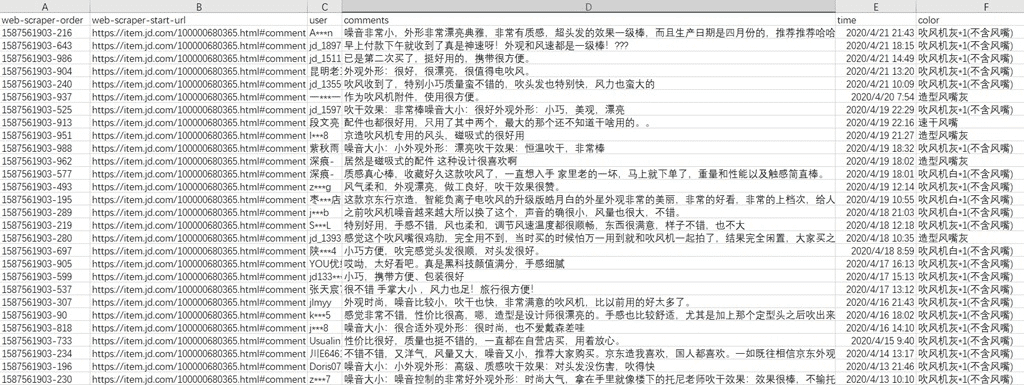 Python使用Chrome插件實(shí)現(xiàn)爬蟲過程圖解