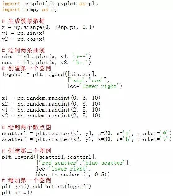 Python matplotlib可視化實(shí)例解析