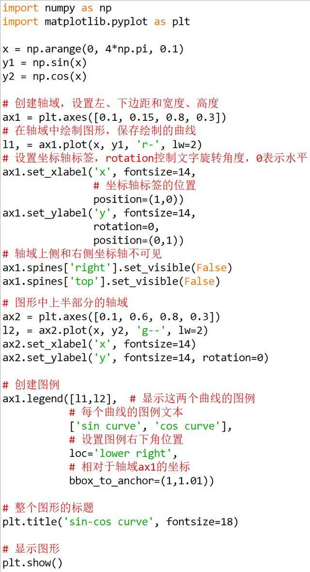 Python matplotlib可視化實(shí)例解析