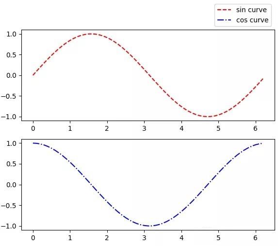 Python matplotlib可視化實(shí)例解析