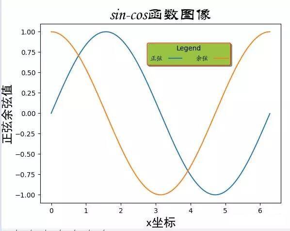 Python matplotlib可視化實(shí)例解析