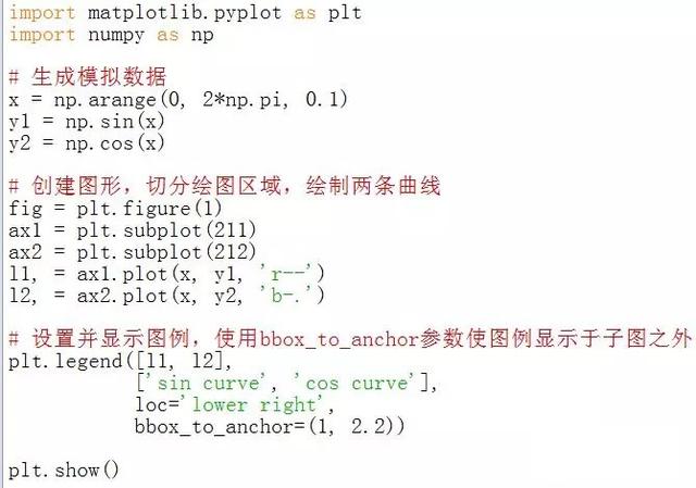 Python matplotlib可視化實(shí)例解析