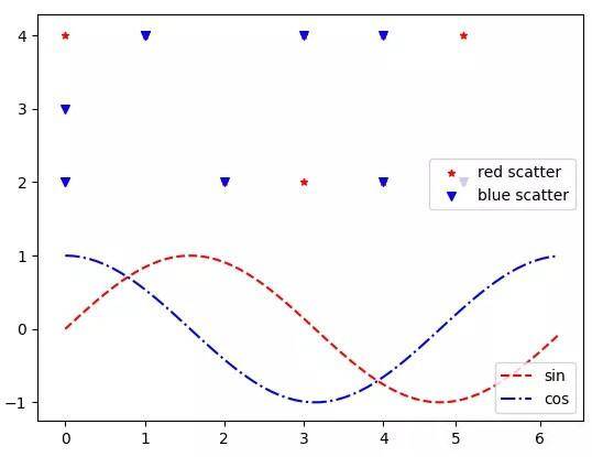 Python matplotlib可視化實(shí)例解析