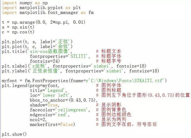 Python matplotlib可視化實(shí)例解析