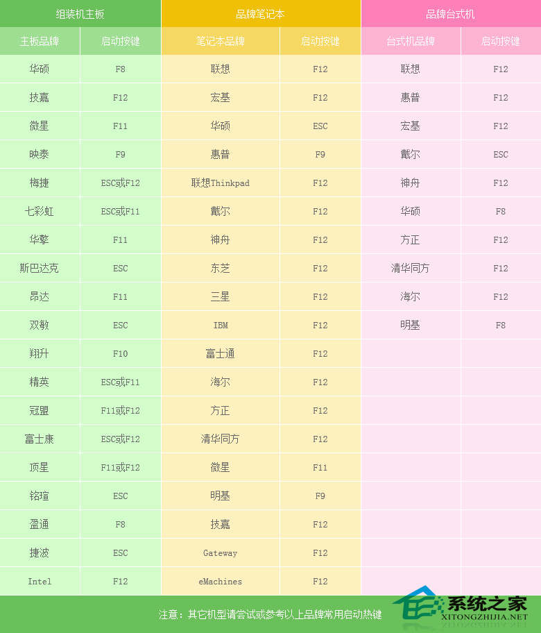 U盤怎么安裝原版Windows server 2016？