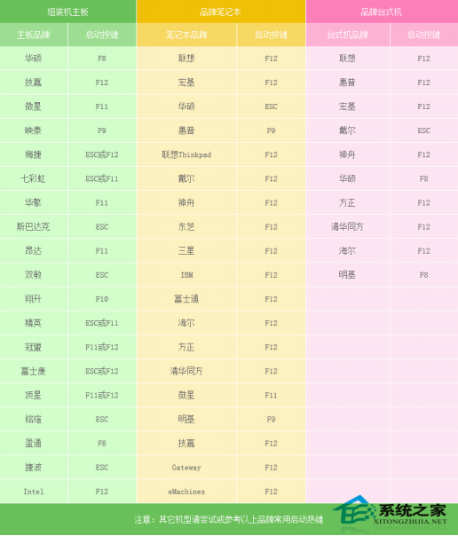 win10原版系統怎么安裝？U盤安裝原版win10系統方法