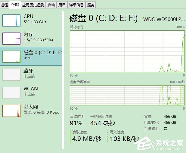 Win8磁盤占用100%如何解決？Win8磁盤占用100%的解決方法