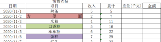 excel表格數(shù)值設(shè)置為會(huì)計(jì)專(zhuān)用教程分享